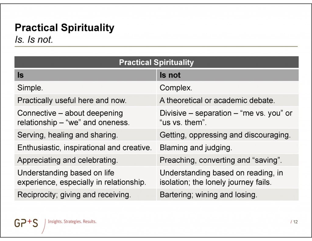 Defining Spirituality