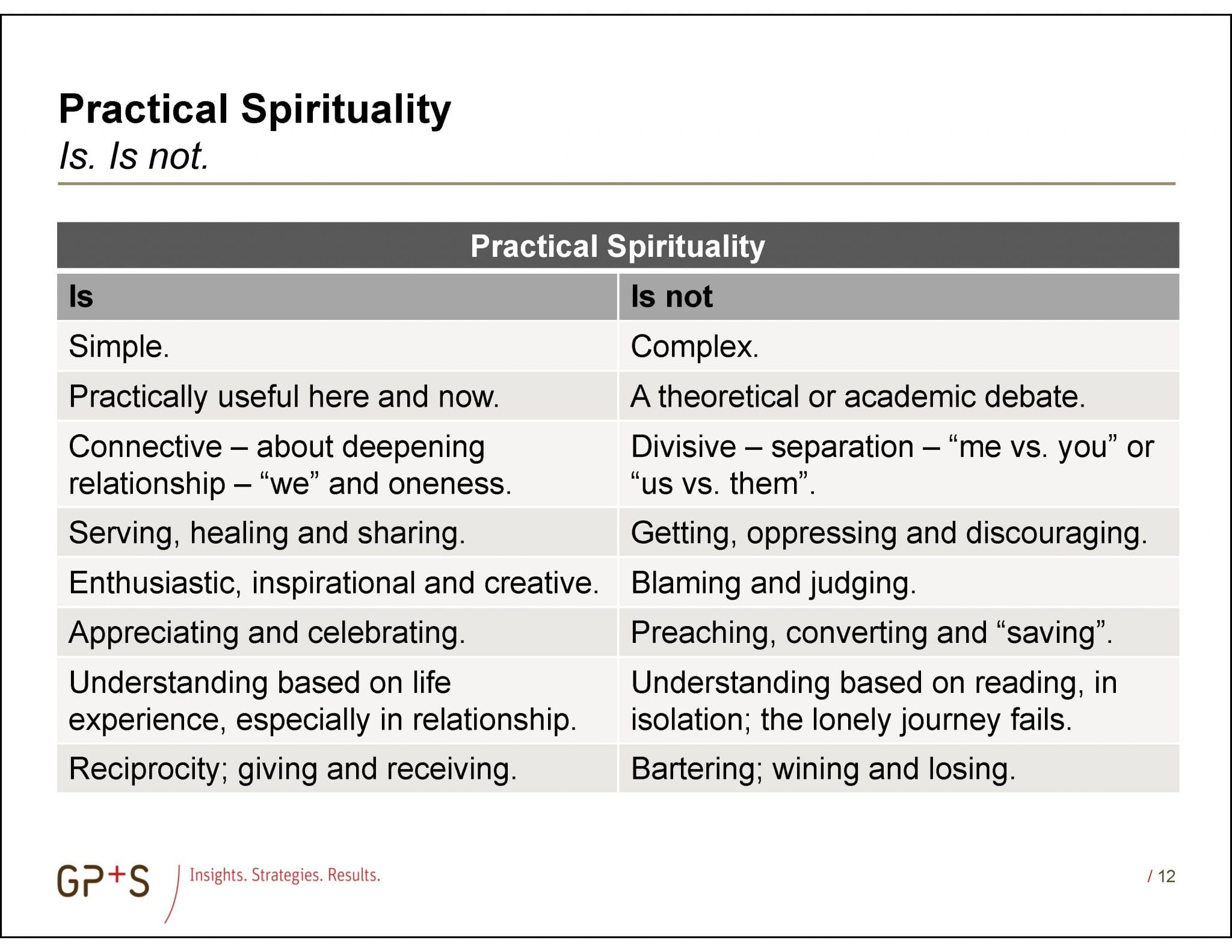 defining-spirituality